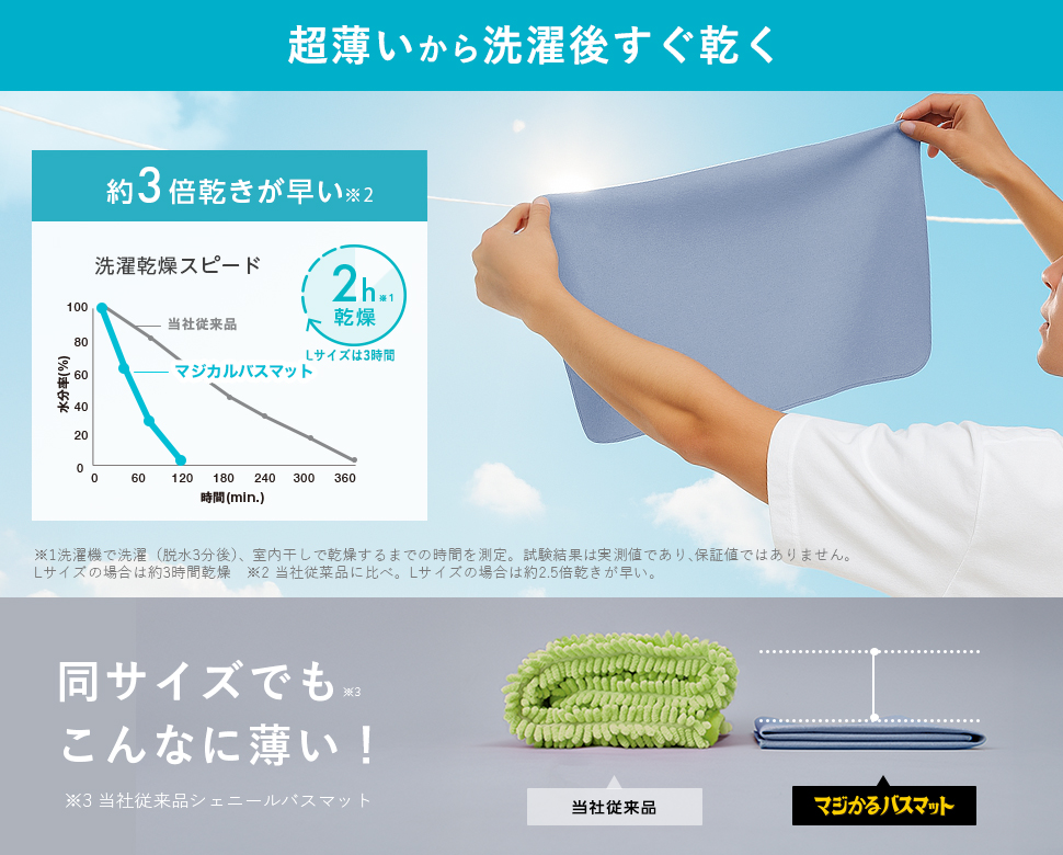 マジかるバスマット