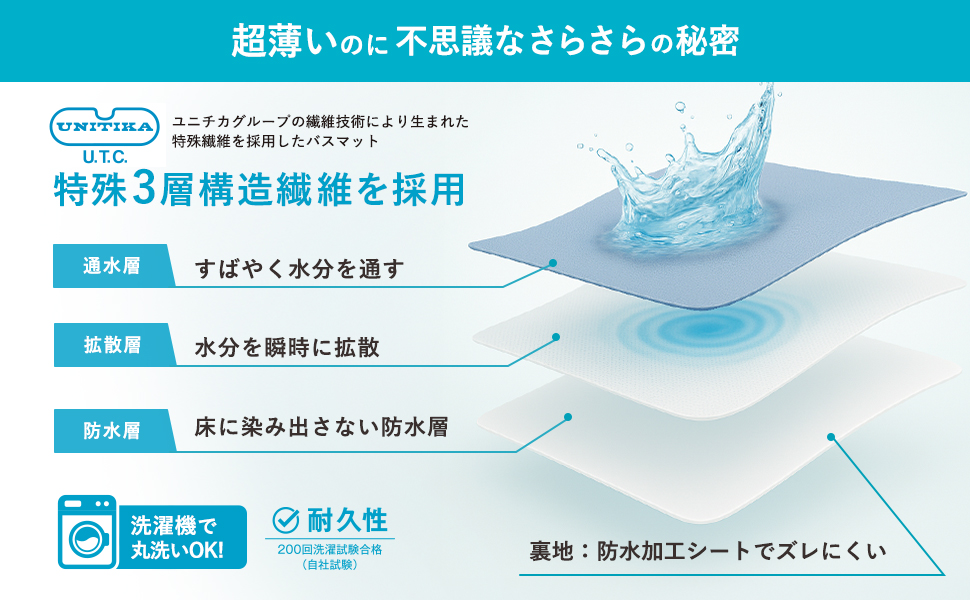 マジかるバスマット