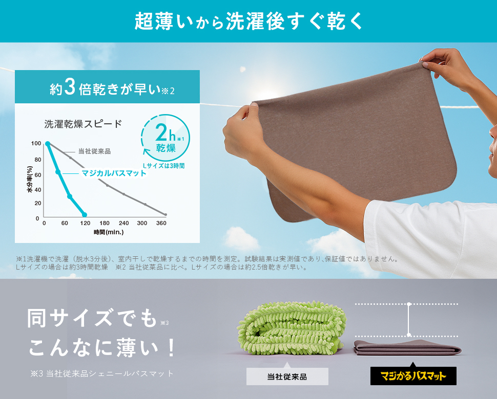 マジかるバスマット