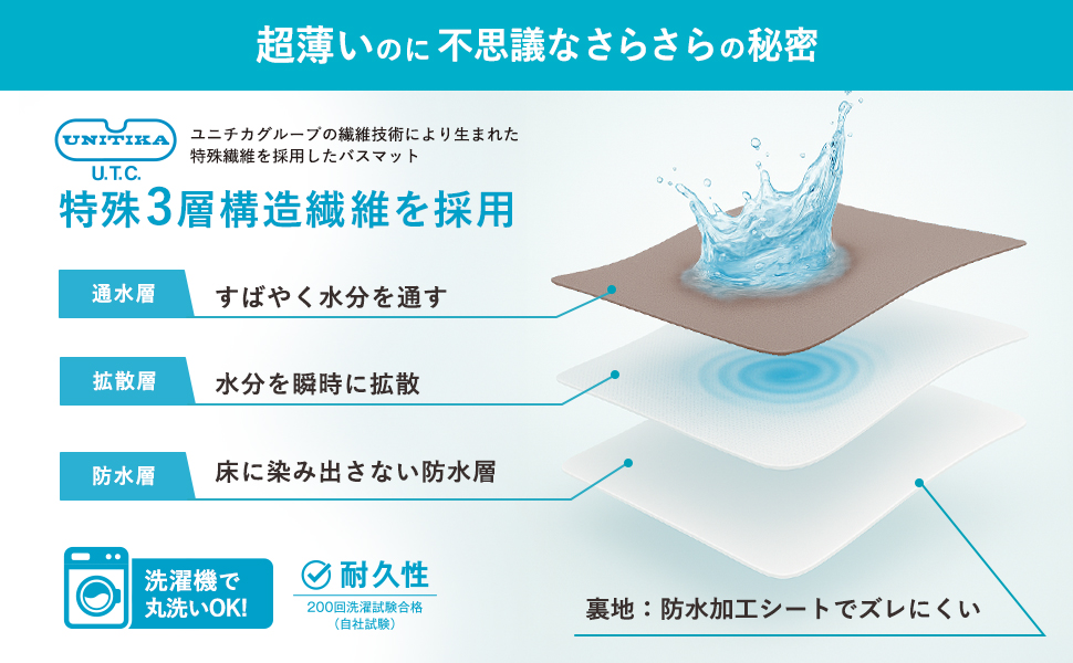 マジかるバスマット