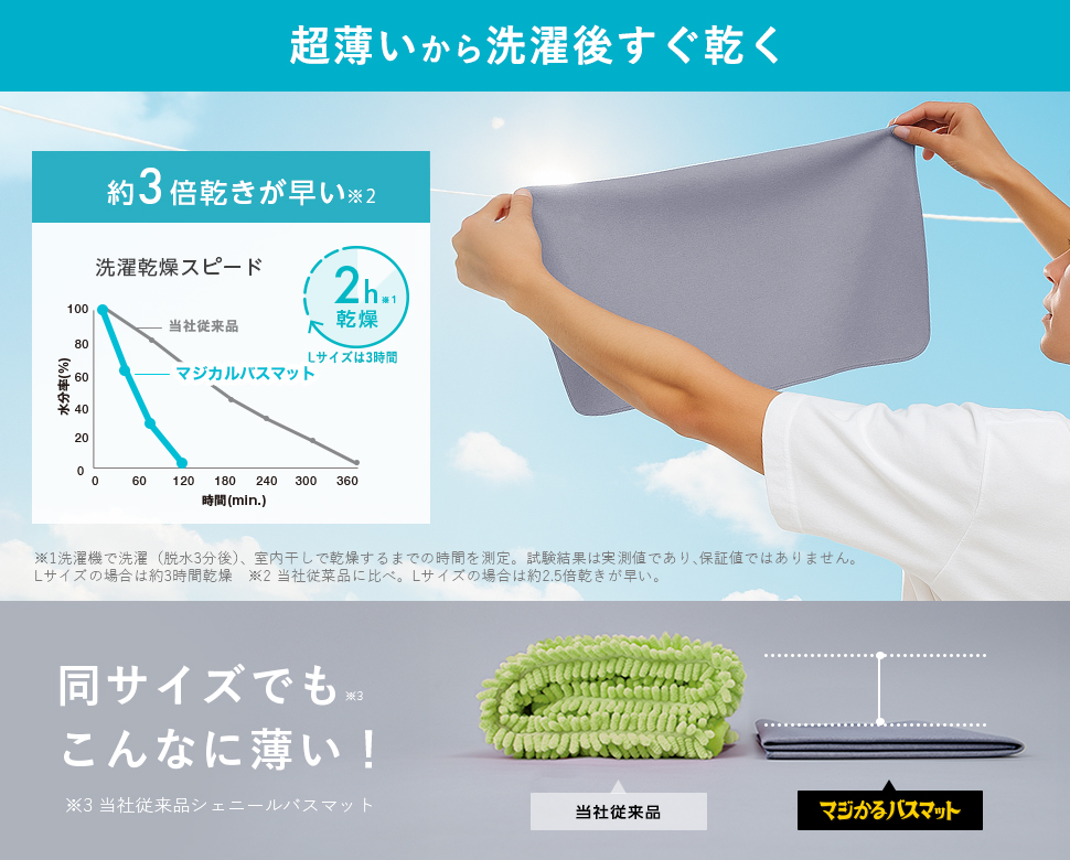 マジかるバスマット