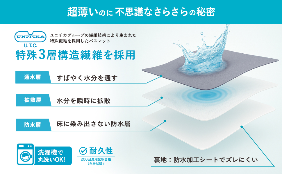 マジかるバスマット