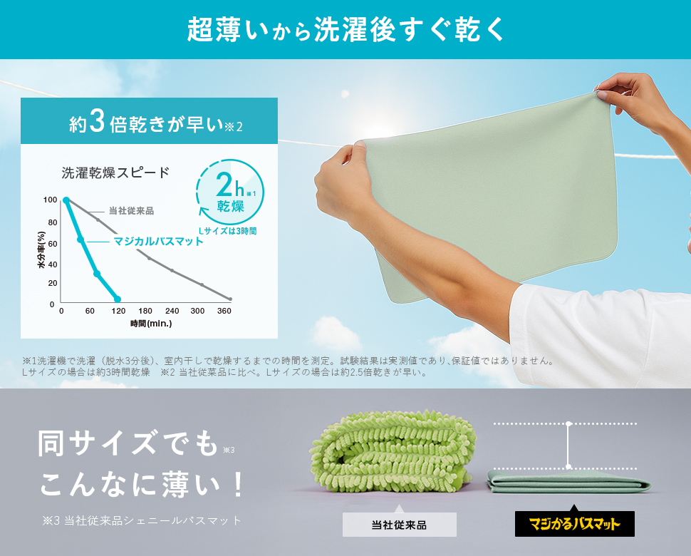 マジかるバスマット