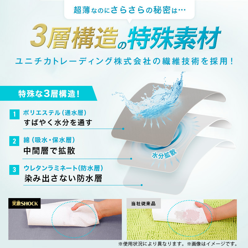特長２：薄いのに安心の吸水力、表面さらさらの説明画像