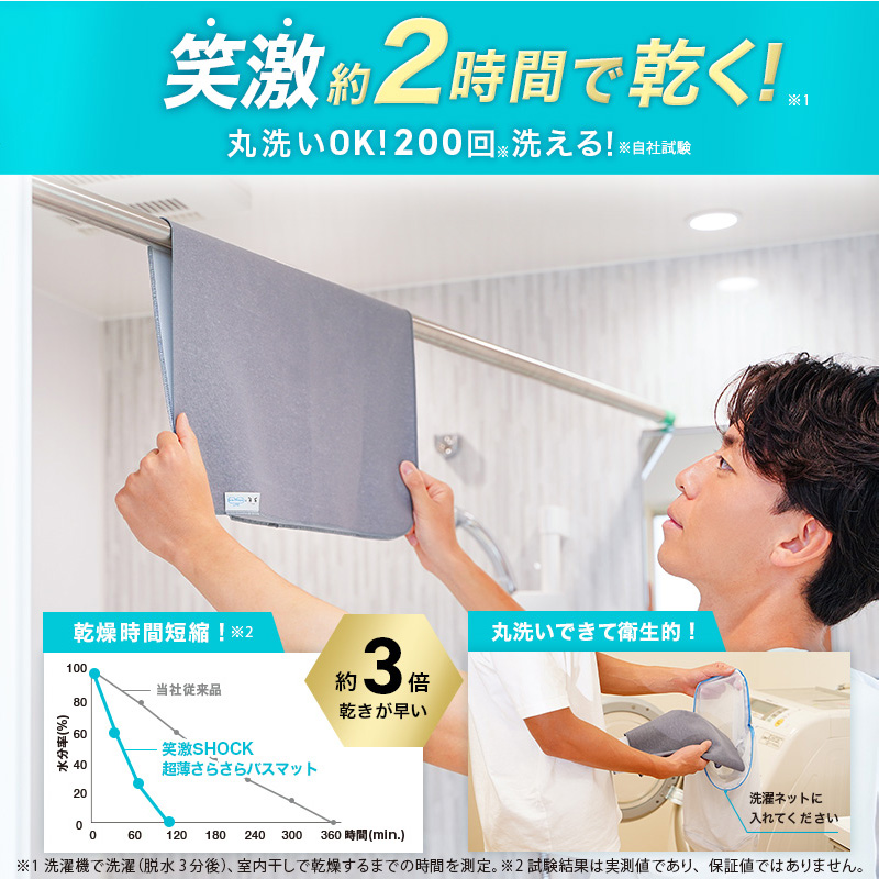 特長３：薄いからすぐ乾くの説明画像