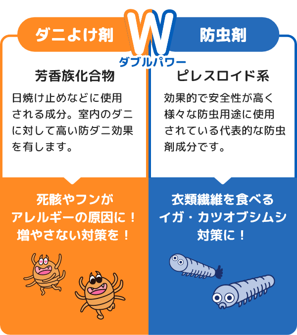 ダニよけ剤、防虫剤ダブルパワー芳香族化合物日焼け止めなどに使用される成分。室内のダニに対して高い防ダニ効果を有します。　死骸やフンがアレルギーの原因に！増やさない対策を！ピレスロイド系　効果的で安全性が高く様々な防虫用途に使用されている代表的な防虫剤成分です。衣類繊維を食べるイガ・カツオブシムシ対策に！