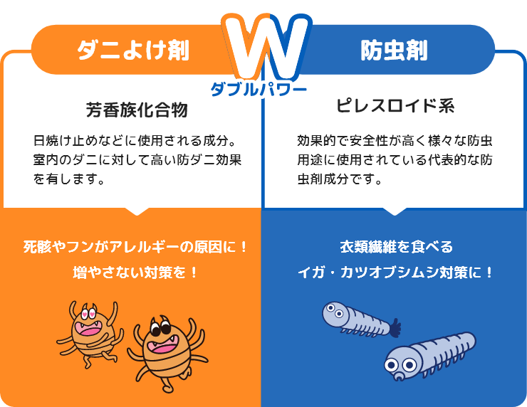 ダニよけ剤、防虫剤ダブルパワー芳香族化合物日焼け止めなどに使用される成分。室内のダニに対して高い防ダニ効果を有します。　死骸やフンがアレルギーの原因に！増やさない対策を！ピレスロイド系　効果的で安全性が高く様々な防虫用途に使用されている代表的な防虫剤成分です。衣類繊維を食べるイガ・カツオブシムシ対策に！
