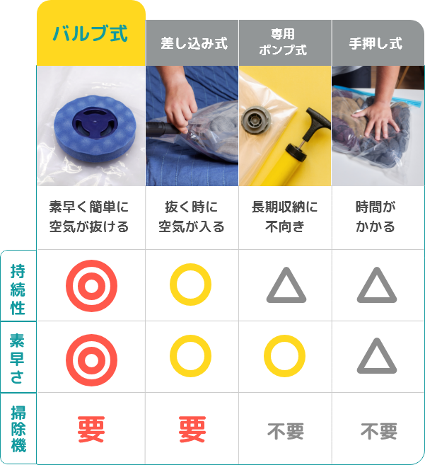 持続性で選ぶならバルブ式がおすすめ！