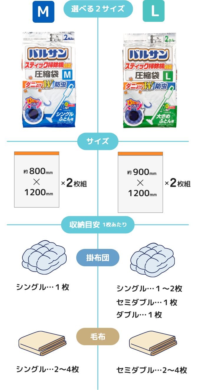 バルサン　スティック掃除機対応M/L選べる２サイズ