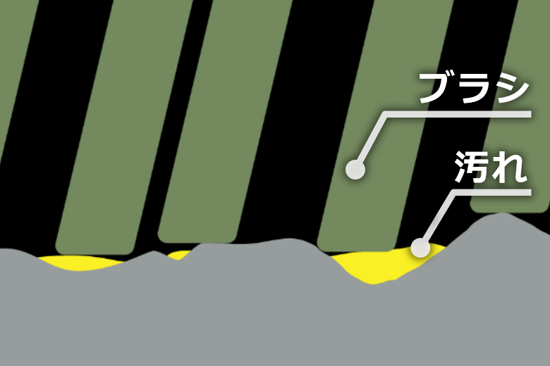 一般的なデッキブラシのイメージ拡大図