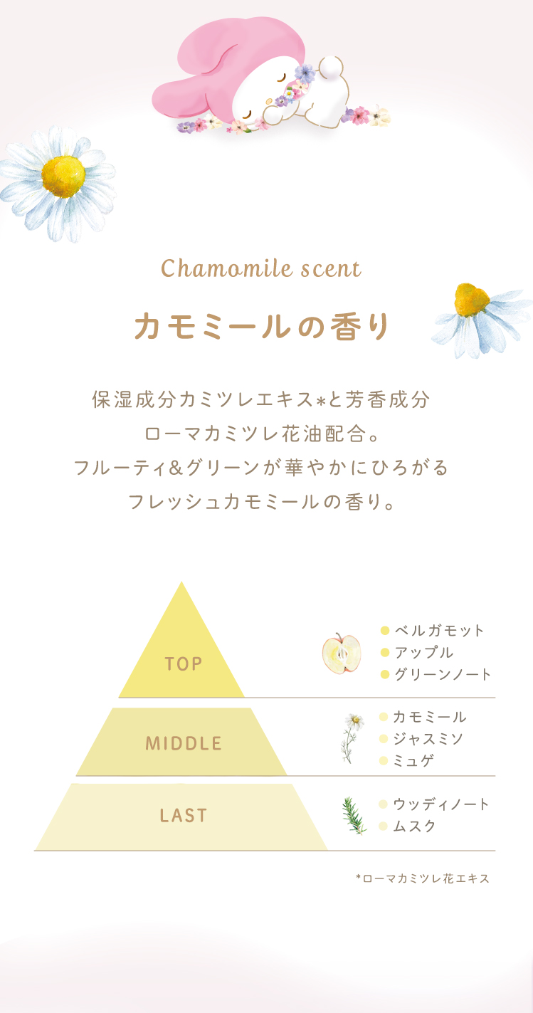 Chamomile scentカモミールの香り保湿成分カミツレエキス*と芳香成分ローマカミツレ花油配合。フルーティ&グリーンが華やかにひろがるフレッシュカモミールの香り。TOPMIDDLELAST●ベルガモット●アップル●グリーンノート※●カモミール●ジャスミソ●ミュゲ● ウッディノート●ムスク*ローマカミツレ花エキス