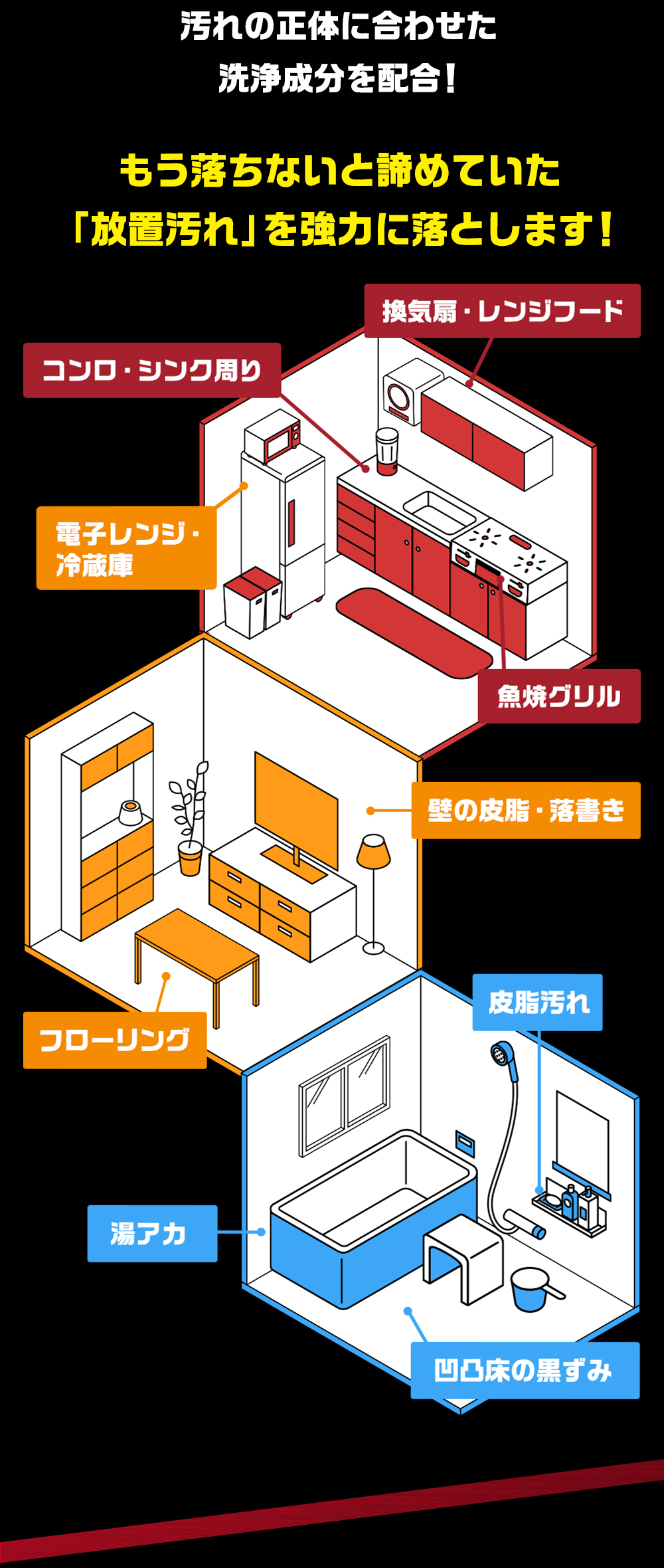 激落ちストロング