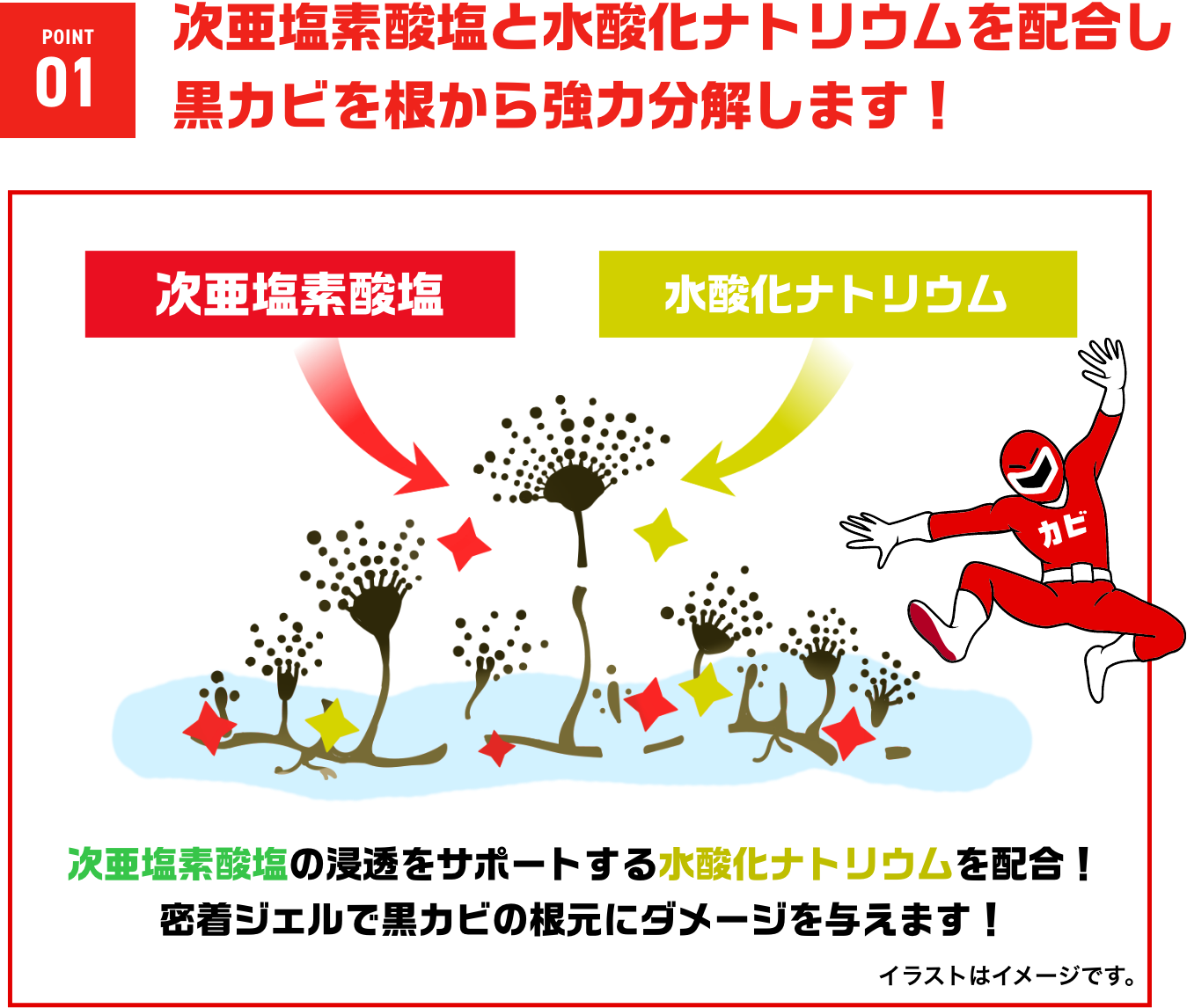激落ちストロング 水アカ 700mL 道具セット