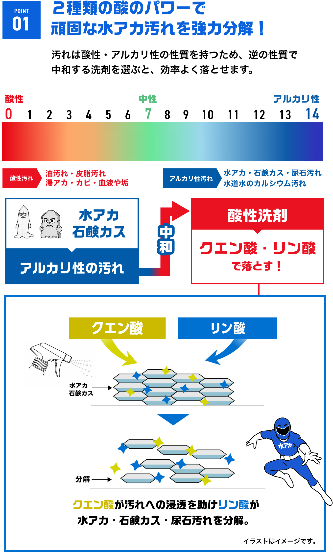 激落ちストロング 水アカ 700mL 道具セット