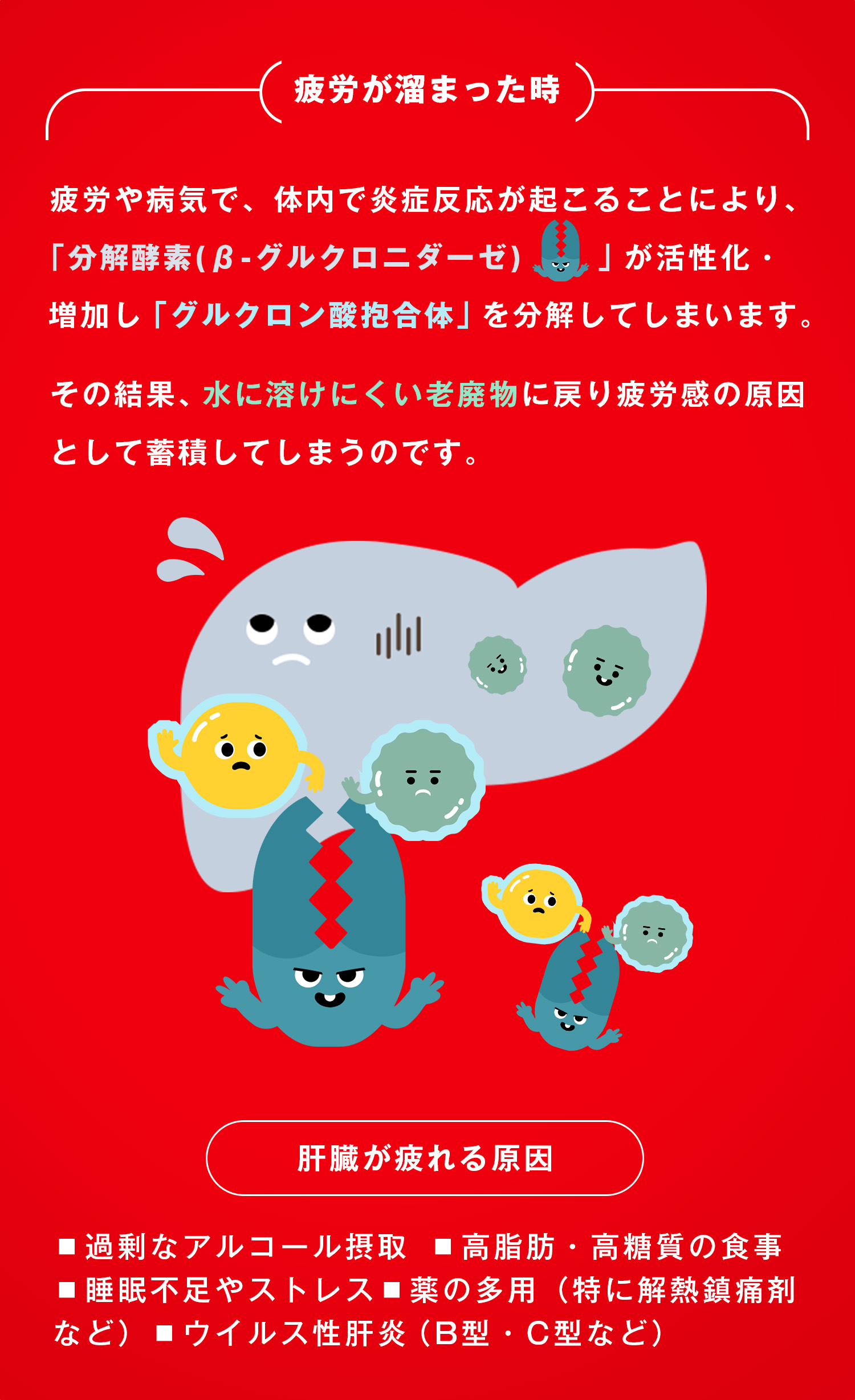 疲労が溜まった時