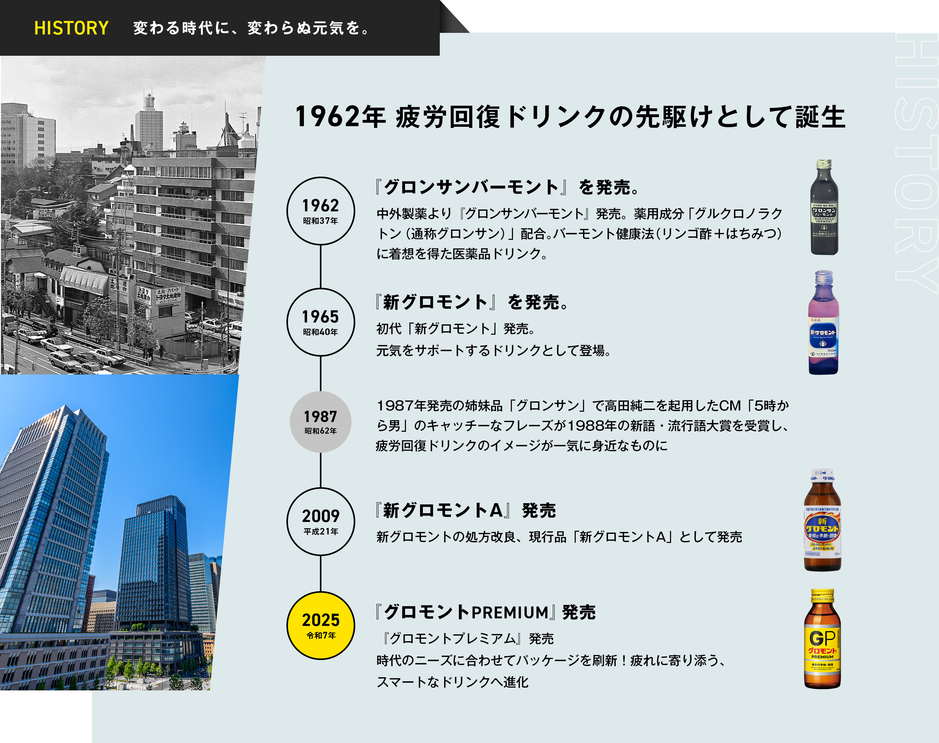 なぜ今、「PREMIUM」なのか？