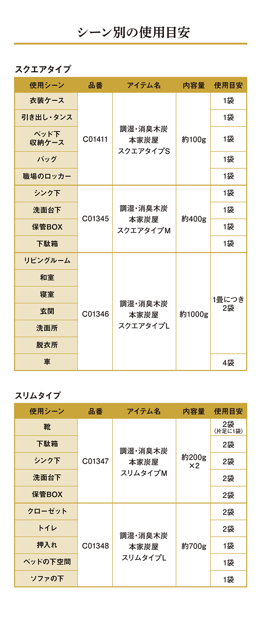 本家炭屋の使用場所と使用目安