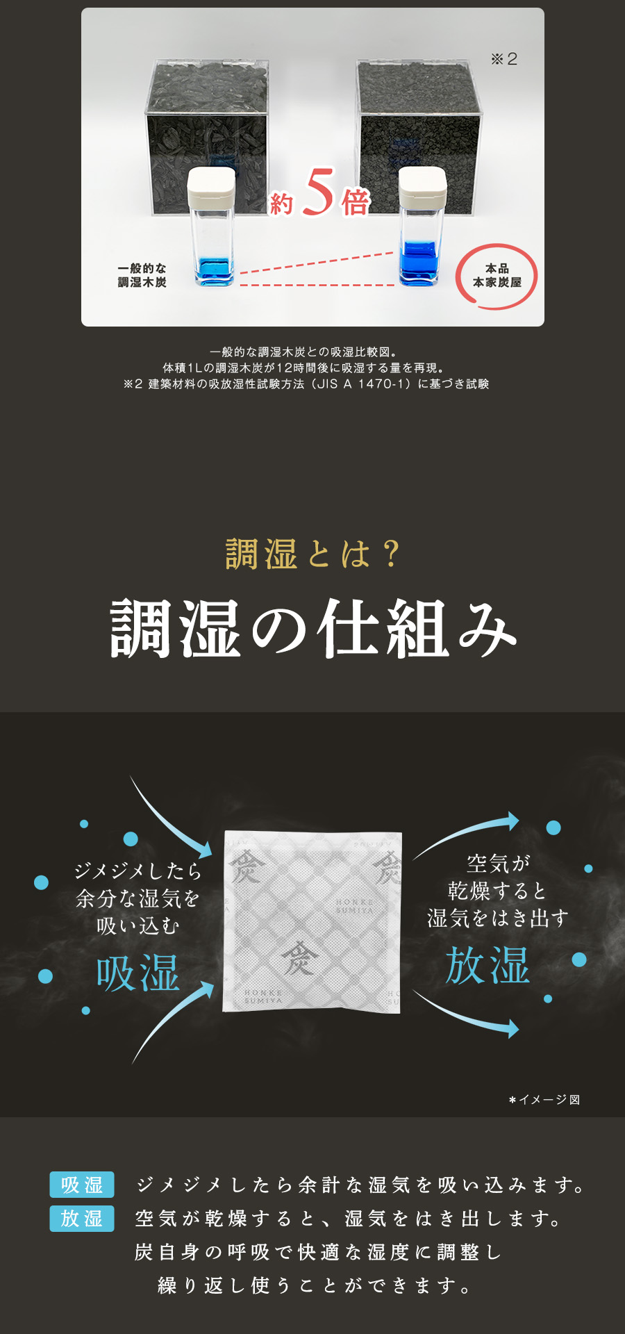 調湿とは？調湿の仕組み