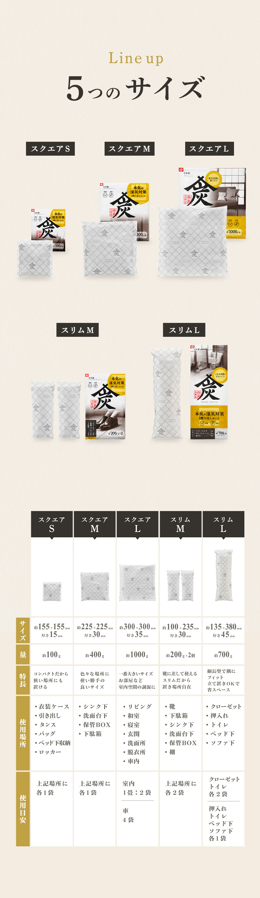 ラインナップ5つのサイズ