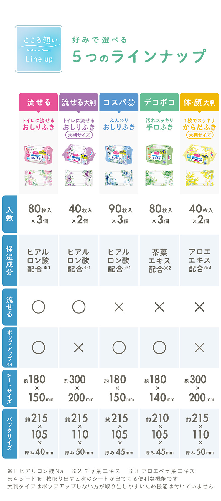こころ想い5つのラインナップ比較表
