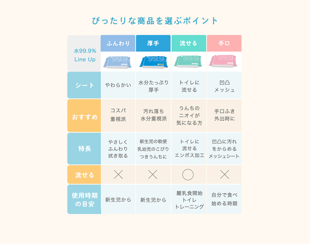 ぴったりな商品を選ぶポイント