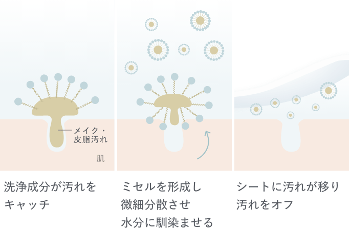 NUTANTクレンジングシート