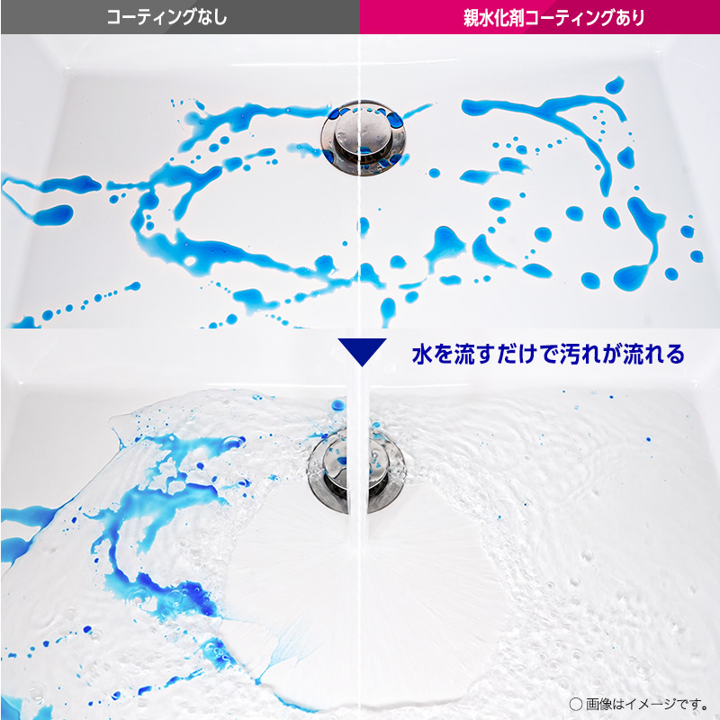 コーティングなし親水化剤コーティングあり水を流すだけで汚れが流れる 
