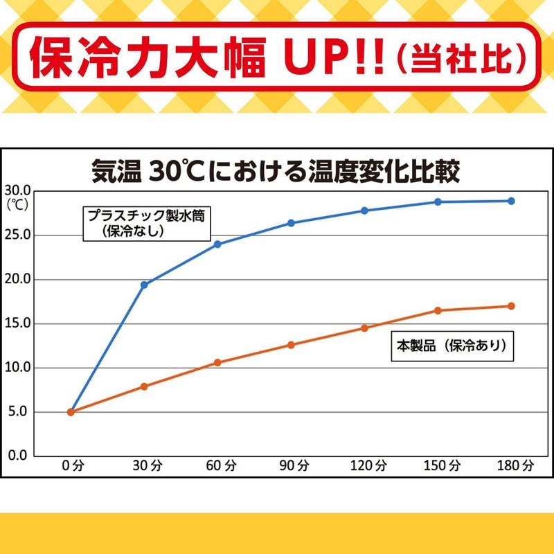 アンパンマン ストロー付き 保冷水筒 400ml