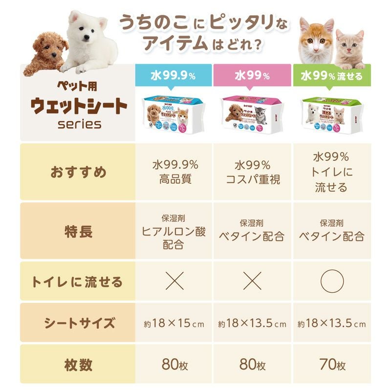 水99.9% ペット用 ウェットシート 80枚 3個入 (240枚) | レック公式