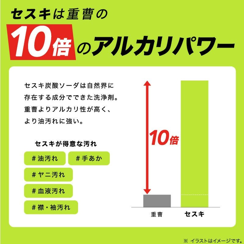 激落ちくん セスキ密着泡スプレー 400ml | レック公式オンライン