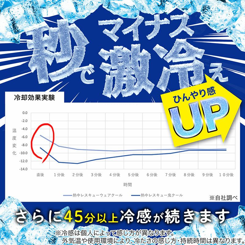 激冷えくん 熱中レスキュー ウェアクール 鬼クール 400ml | レック公式