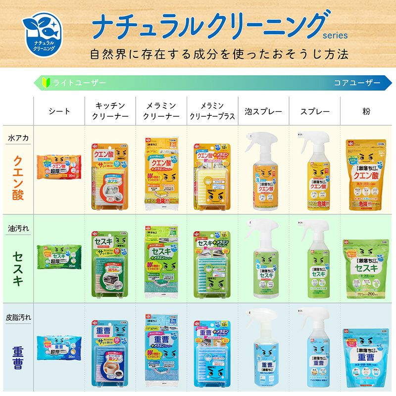 激落ちくん メラミンクリーナー クエン酸 シートタイプ 12枚入