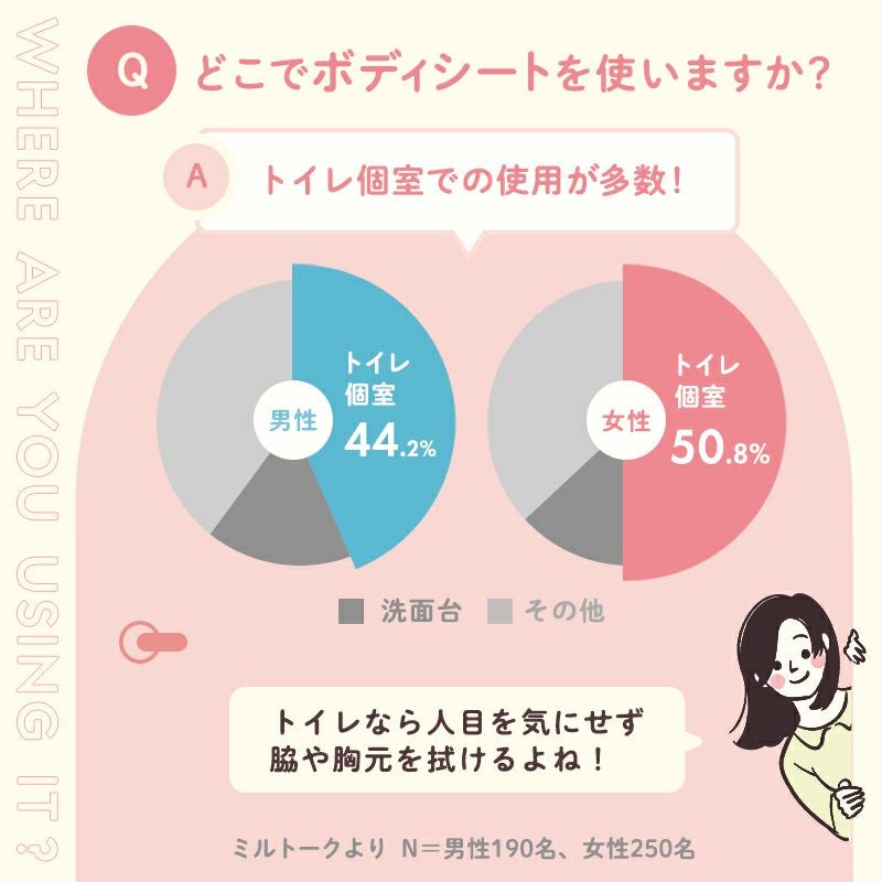 SmartReset 女性用 流せる ボディシート 無香料 12枚入 | レック公式