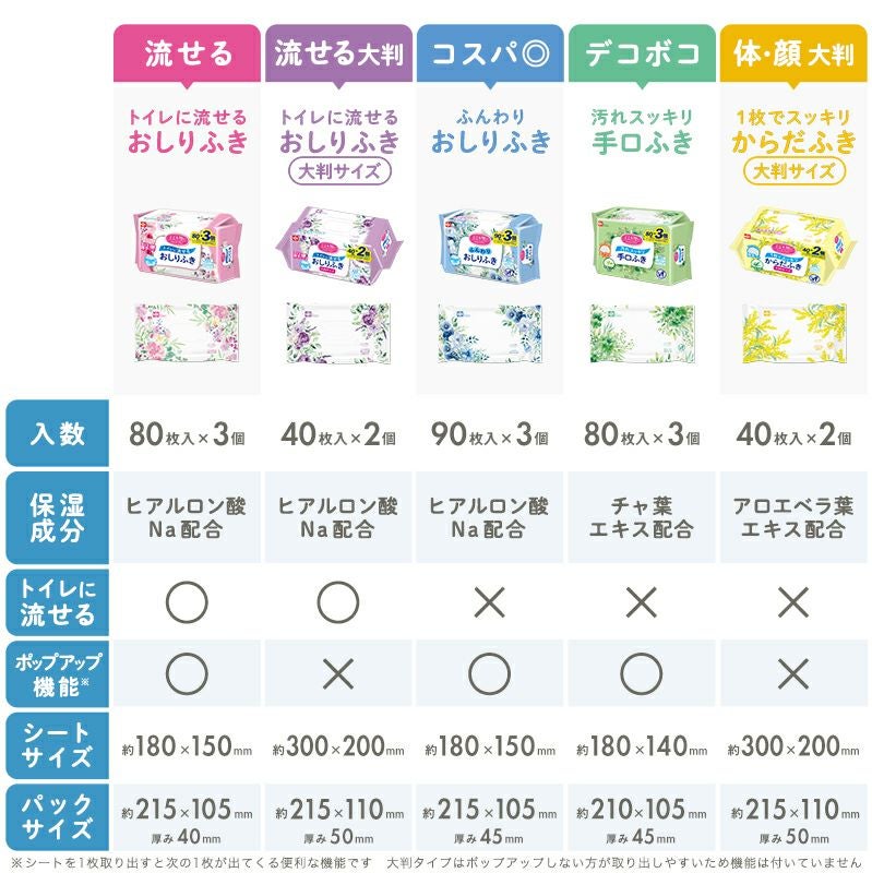 大人・介護用こころ想い流せるおしりふき大判サイズ