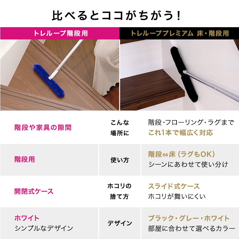 激落ちくん トレループ ケース付 ホコリ取り ワイパー (階段用