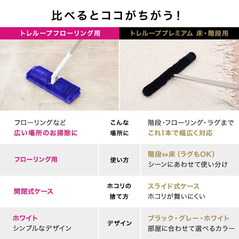 らく錠くん　ケースに割れ有り 激落ちくん トレループ ケース付 ホコリ取り ワイパー (フローリング用