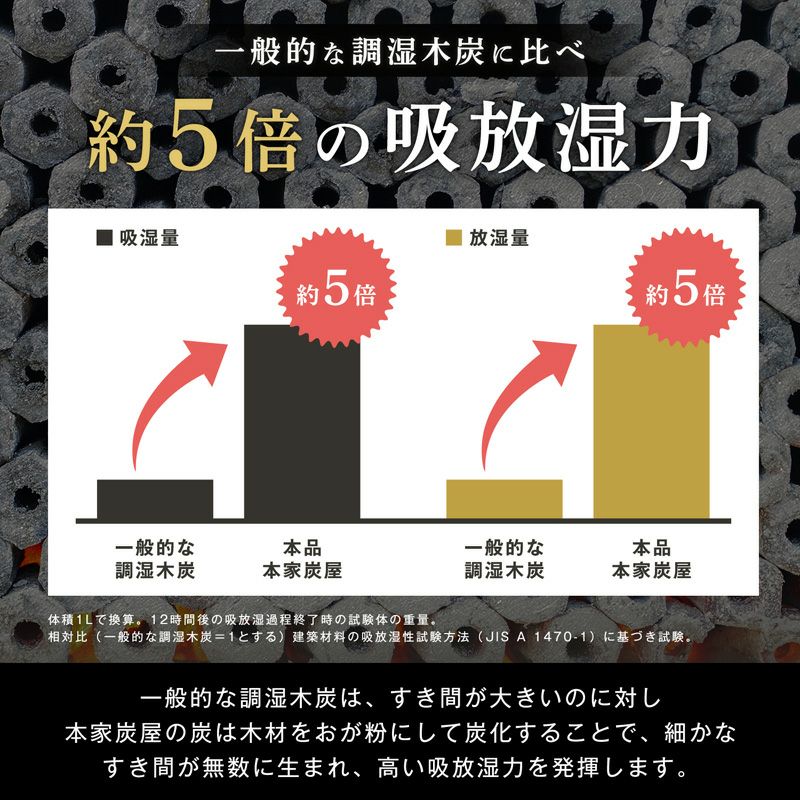 調湿・消臭木炭 本家炭屋 スクエアタイプS×2個 スリムタイプM×1個 スリムタイプL×1個