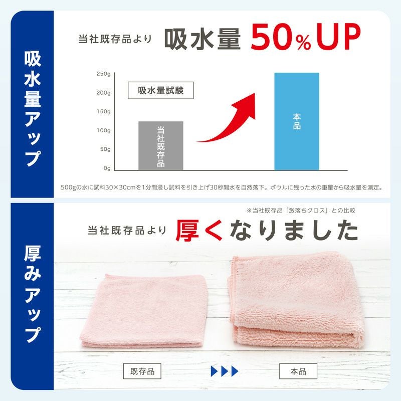 激落ちくん 1秒吸水 マイクロファイバークロス 3枚入 | レック公式