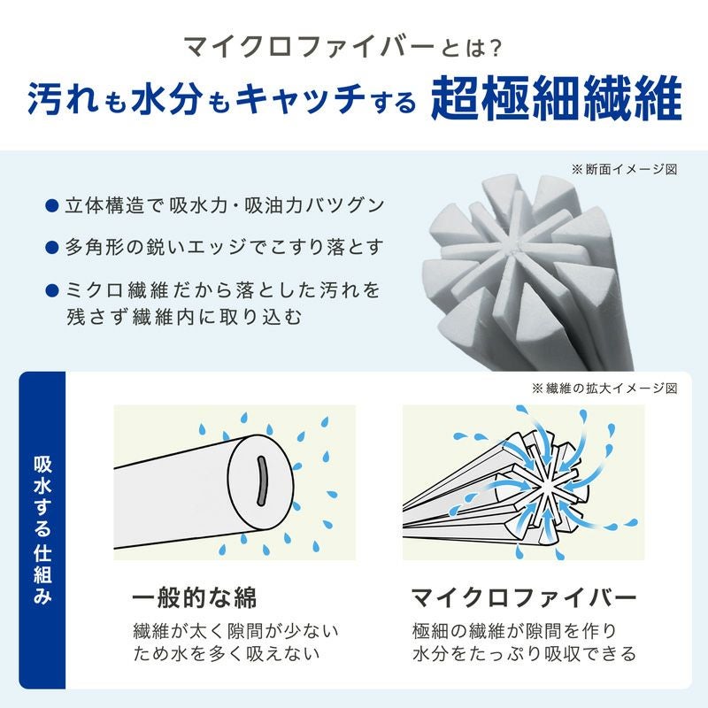 激落ちくん 1秒吸水 マイクロファイバークロス 3枚入 | レック公式