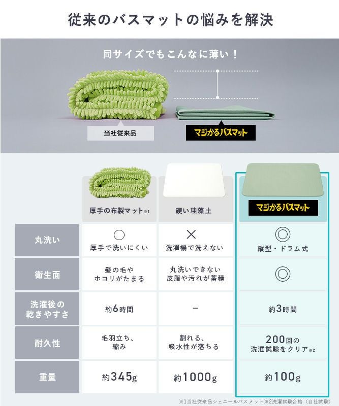 マジかるバスマット