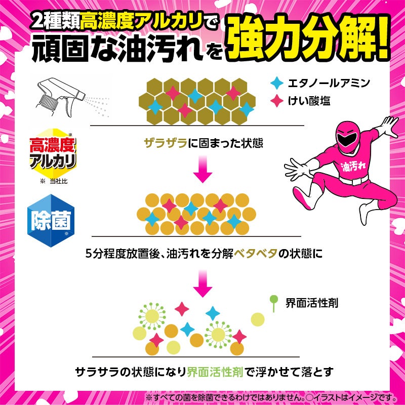 激落ちストロング 油汚れ用洗剤 700mL 道具セット