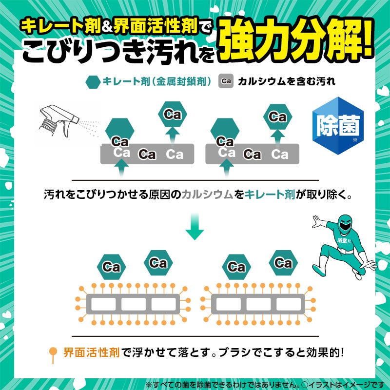 激落ちストロング 浴室用洗剤 700mL 道具セット