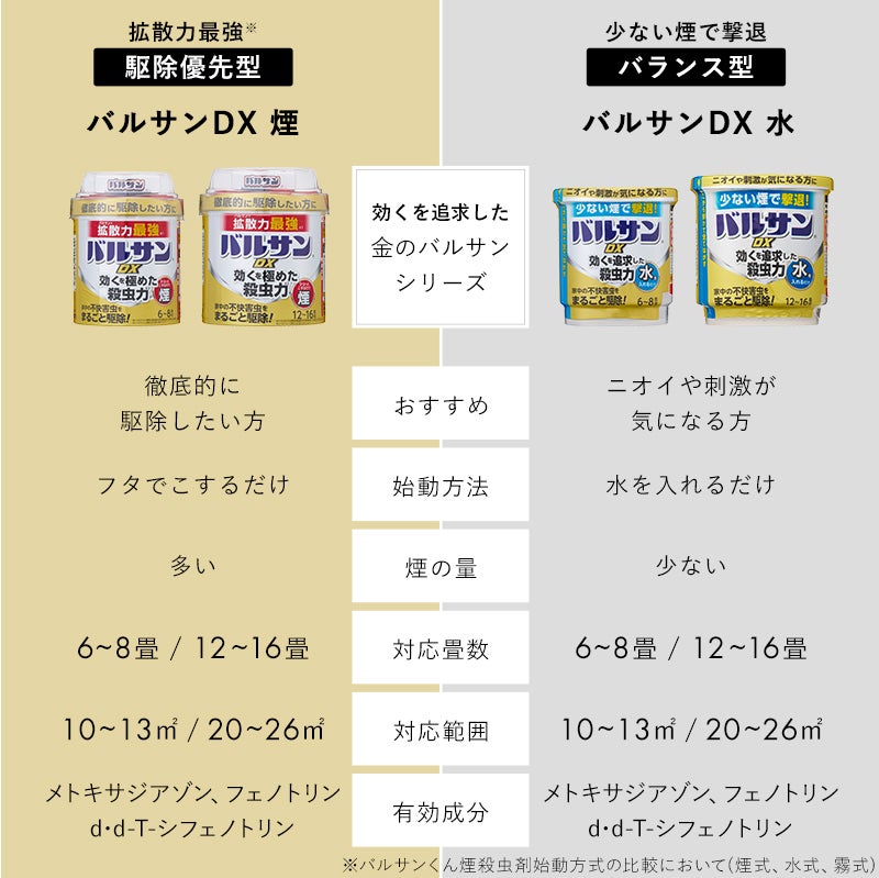 バルサンDX 水タイプ 6～8畳用 1個 | レック公式オンラインショップ