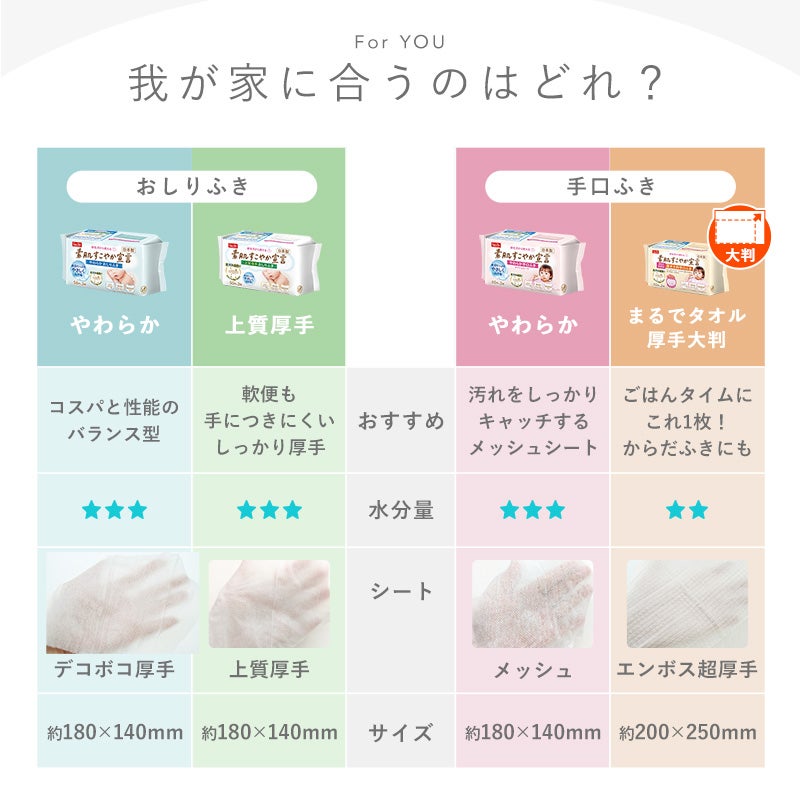 素肌すこやか宣言 やわらか手口ふき 60枚×3個 | レック公式オンライン