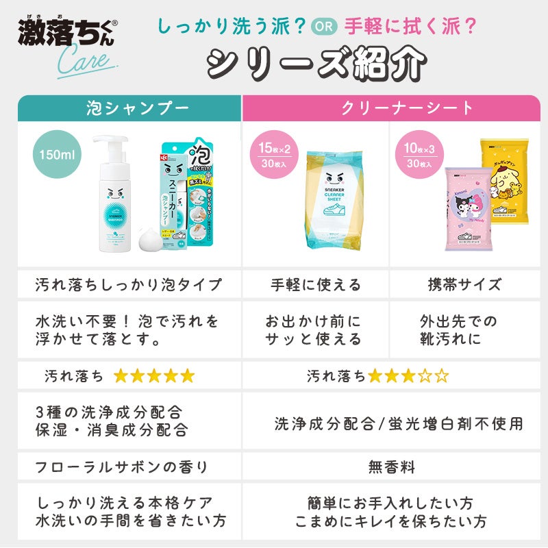 激落ち※しっかり洗う派?or 手軽に描く派？ Care シリーズ紹介